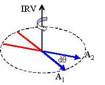figr_2.gif (2076 bytes)